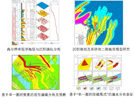 五、岩性地层油气藏分析及预测 东北石油大学地球科学学院