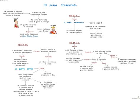 Il Primo Triumvirato Blog Didattico