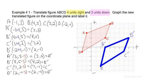 How To Perform Translations On A Coordinate Plane Geometry Study