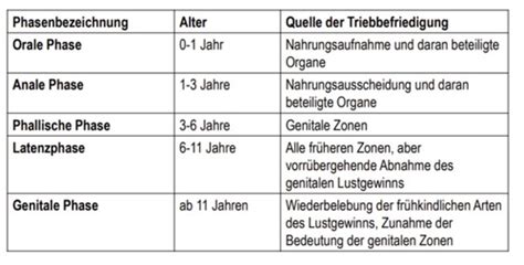 02 Theorien Und Modelle Flashcards Quizlet