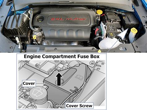 Fuse Box Diagrams Jeep Compass 2017 2021