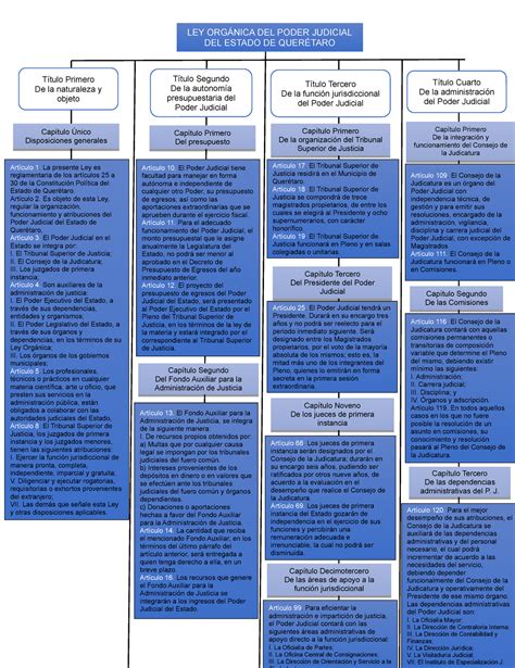 Impuestos Lana Emular Mapa Del Poder Judicial Torpe Unos Pocos Potencial