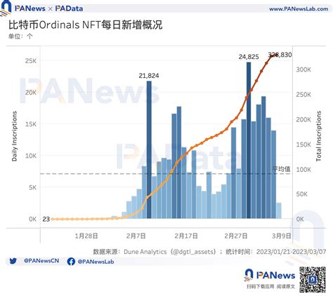 Nft Ai