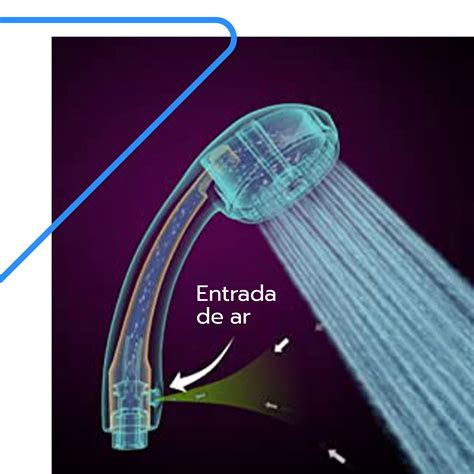 Produtos De Efici Ncia H Drica Otimiza Ao Energ Tica E H Drica Filotipo