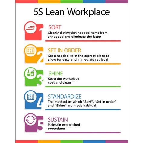 S Safety Poster Lean Workplace Visual Workplace Inc