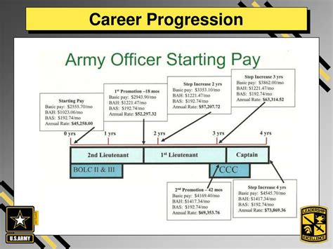 Ppt Army Rotc Powerpoint Presentation Free Download Id1277414