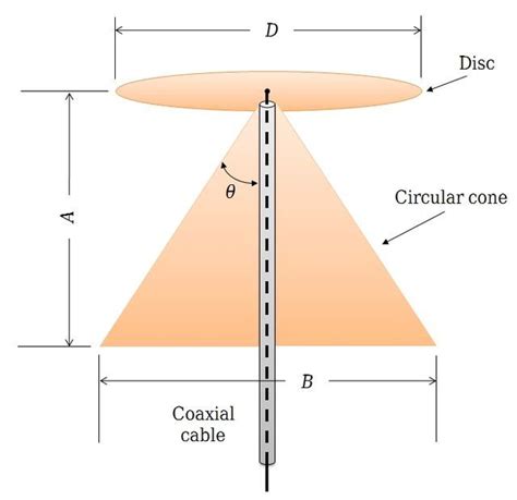 Discone Antenna Radioamatori Antenne