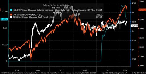 6 Reasons Bitcoin Price And Altcoins Could Crash After Halving Experts