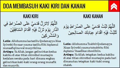 6 Rukun Wudhu Mengenal Cara Wudhu Yang Benar Sesuai Sunnah Doa Niat