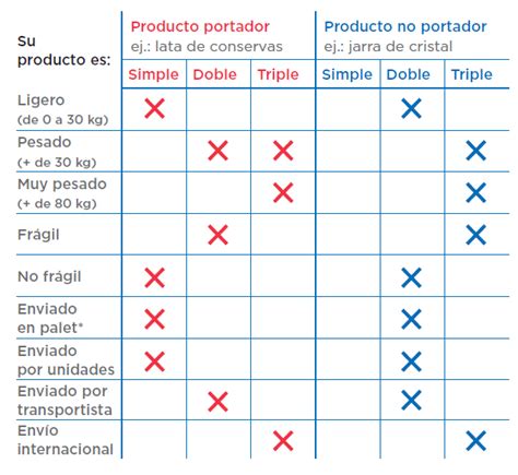 Álbumes 98 Foto Medidas De Una Caja De Zapatos En Cm Actualizar