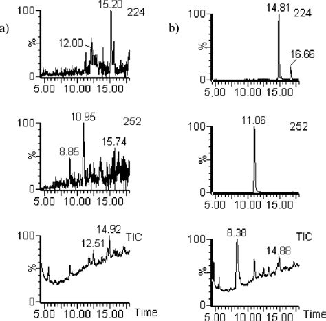 Mass Chromatogram Of The Cse Solutions Before A And After B Download Scientific Diagram