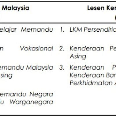 Cara Perbaharui Cukai Jalan Lkm Dan Lesen Memandu Atas Talian Jpj