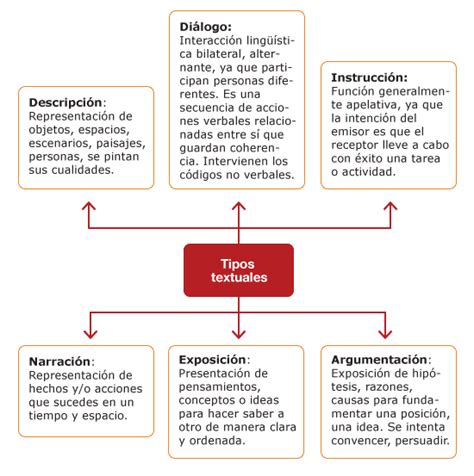 Textos Expositivos Su Contenido Y Estructura Formal Hot Sex Picture