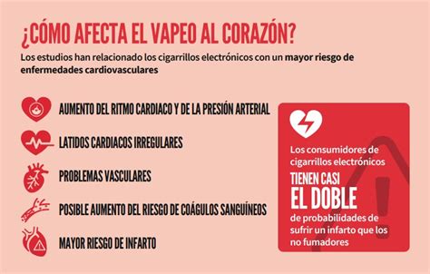 Los Cigarrillos Electr Nicos Casi Duplican El Riesgo De Infarto De