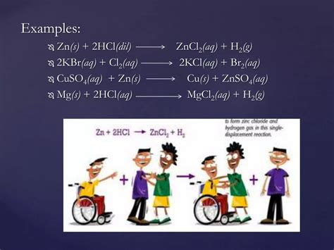 Types Of Chemical Reaction Class 10 PPT