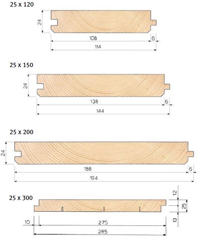 Dimensioni Perline Legno Pannelli Termoisolanti