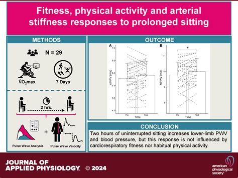 The Effect Of Cardiorespiratory Fitness And Habitual Physical Activity