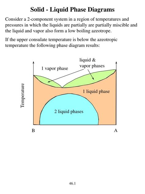 Solid Liquid Phase Diagram Experiment Phase Substance Pressu