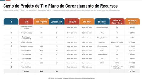 Os Principais Modelos De Plano De Gerenciamento De Recursos