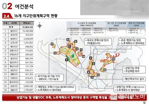 고양시 도시계획 새판 짠다경제자유구역·노후도시 반영