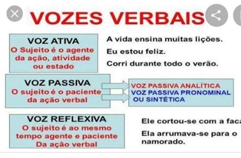 Voz Passiva Analitica E Sintetica - 3. identifique nas frases e tipos de vozes. ( ativa, voz passiva, voz ...