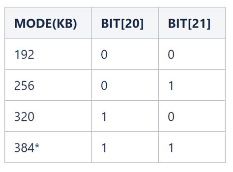 Simple Api Reference Latest Rs W Wiseconnect Silicon Labs