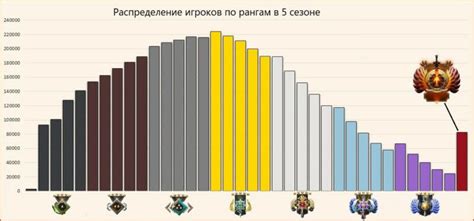 Rangos y MMR en Dota 2 cómo lucir y aumentar en 2024