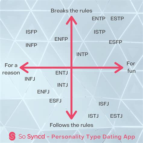 Find Your Partner In Crime On So Syncd Today 😎 In 2021 Mbti