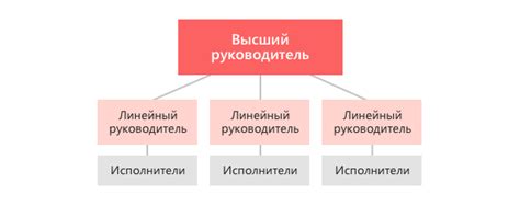 Организационная структура предприятия — Контур