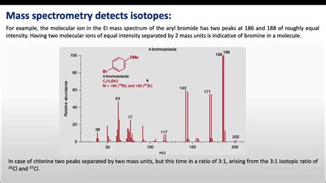 High Resolution Mass Spectrometry Hrms And Nitrogen Rule Youtube