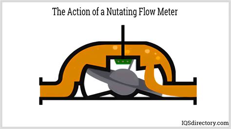 Flow Meters What Are They Uses Types Installation