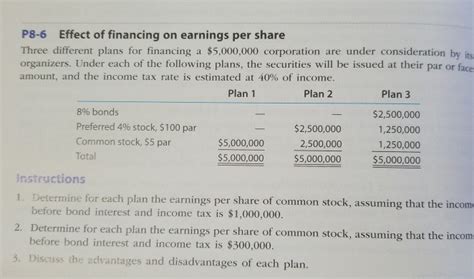 Solved P Effect Of Financing On Earnings Per Share Three Chegg