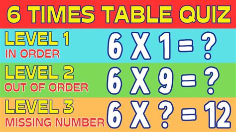 6 Times Tables Quiz Memorise Learn And Practise Your Six Times Multiplaction Tables Youtube