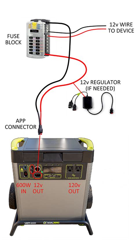 Using A Goal Zero Jackery Bluetti Or Renogy Generator For Your Van