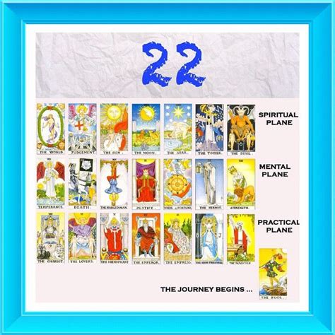 22 Major Arcana The Fools Journey Cards In The Tarot My Friend