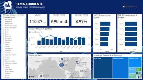 Tutorial Power Bi Temas Personalizados Para Tus Informes Vandalytic Tu Blog De Power Bi Y