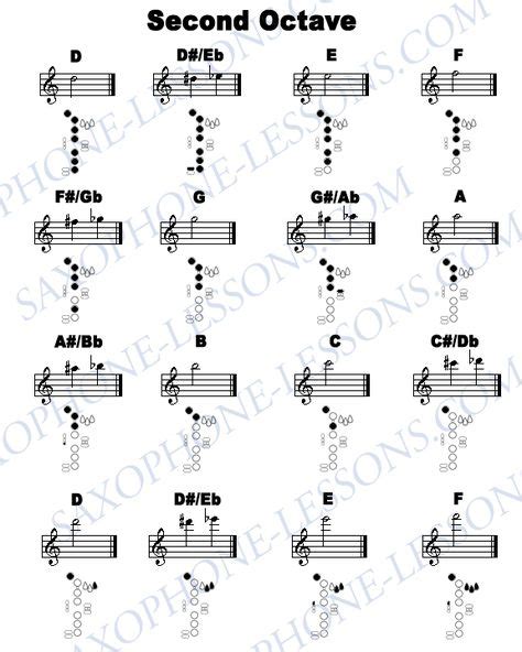 Alto Saxophone Keys Chart Musica