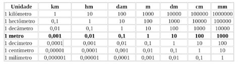 Convertizador Tabela De Conversor De Medidas