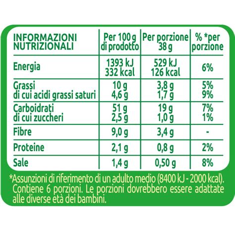 Pasta Brisée Buitoni senza glutine ve ne parlliamo oggi