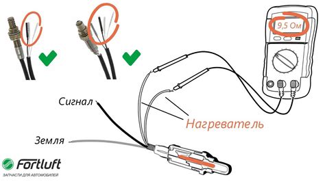 Как проверить лямбда зонд?