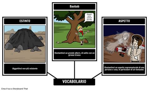 Il Piccolo Principe Vocabolario Storyboard Por It Examples