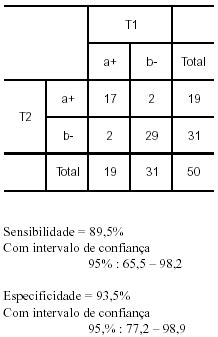 Estudo Da Validade De Um M Todo Projetivo Teste De Zulliger Por Meio