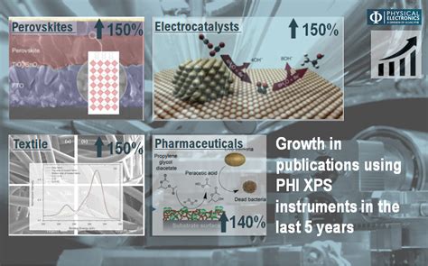 Most Active Applications Areas Of Phi Xps Instruments News Event