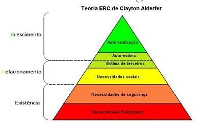 Total 67 Imagen Modelo Erg De Alderfer Abzlocal Mx