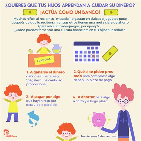 ¿quieres Que Tus Hijos Aprendan A Cuidar Su Dinero ¡actúa Como Un