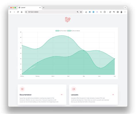 Laravel Chartjs User Guide Laravel Chartjs