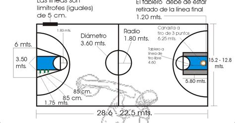 Zonabasket Medidas De La Cancha De Baloncesto