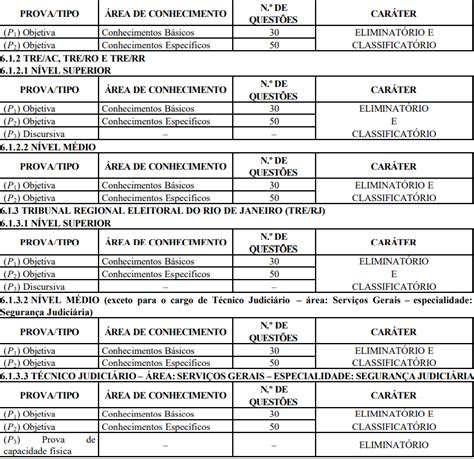 Concurso Tse 2024 Edital Dorian Mareah