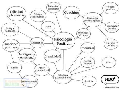 ᐈ MAPA MENTAL de PSICOLOGÍA EjEmPLOs