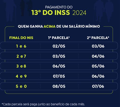 Benefici Rios Do Inss Come Am A Receber O A Partir Desta Quarta